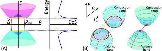���͹���ʯīϩ���w�ܿ��_(d��)��100GHz�ĕr(sh��)�����